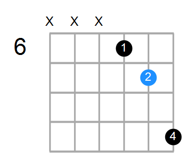 F#5 Chord